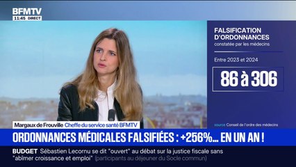 Le nombre d'ordonnances médicales falsifiées a bondi de 256% en seulement un an