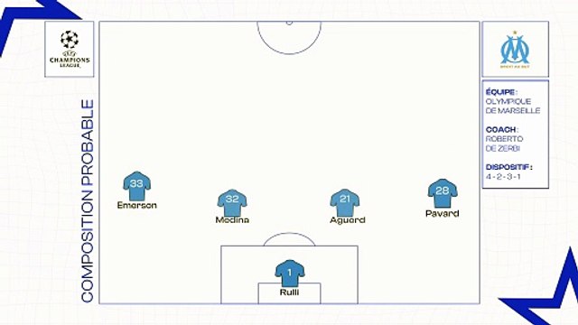 OM - Ajax Amsterdam : les compositions probables