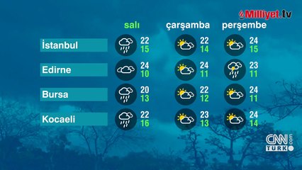 Meteoroloji’den 3 bölge için kritik uyarı! Bu saatlere dikkat