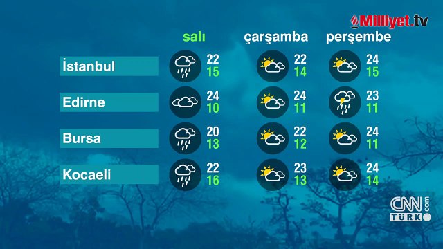 Meteoroloji’den 3 bölge için kritik uyarı! Bu saatlere dikkat