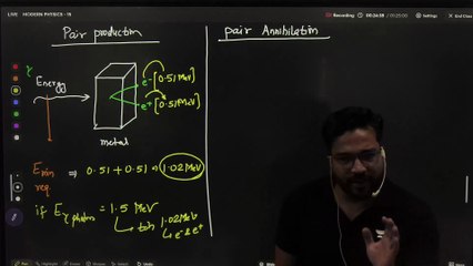 MODERN PHYSICS - 15