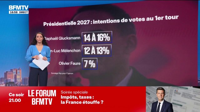LES ÉCLAIREURS - Sondage 2027: le RN loin en tête, le bloc central décroche