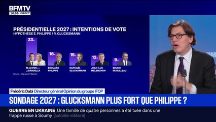 Sondages 2027: "Les électeurs du RN ne sont pas dans une logique d'incarnation, mais sur une logique d'alternative", assure Frédéric Dabi, directeur général Opinion du groupe IFOP