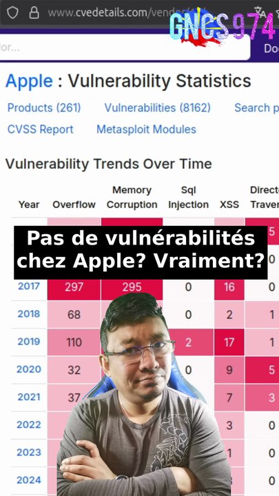 Pas de vulnérabilités chez Apple? Vraiment?! #cvedetails #apple #microsoft