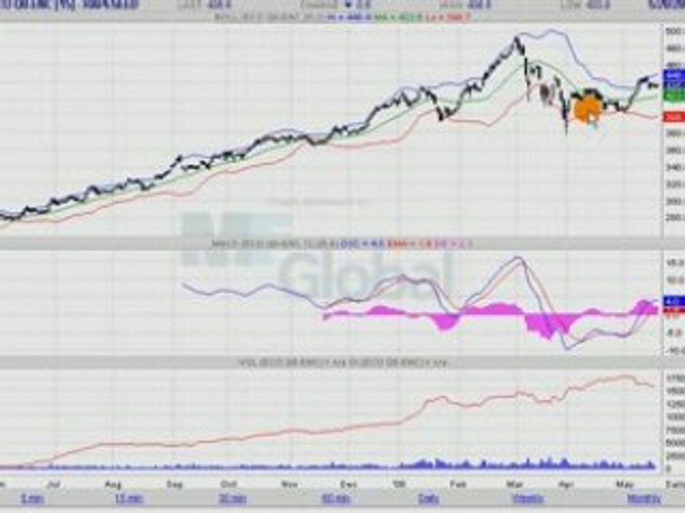 COLZA EURONEXT 20.05.08