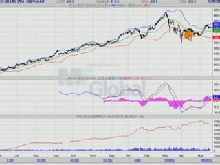 COLZA EURONEXT 20.05.08