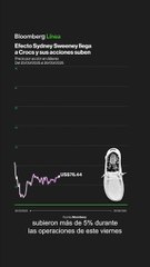 Efecto Sydney Sweeney llega a Crocs y sus acciones suben