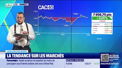 Le tableau de bord : La tendance sur les marchés - 01/10