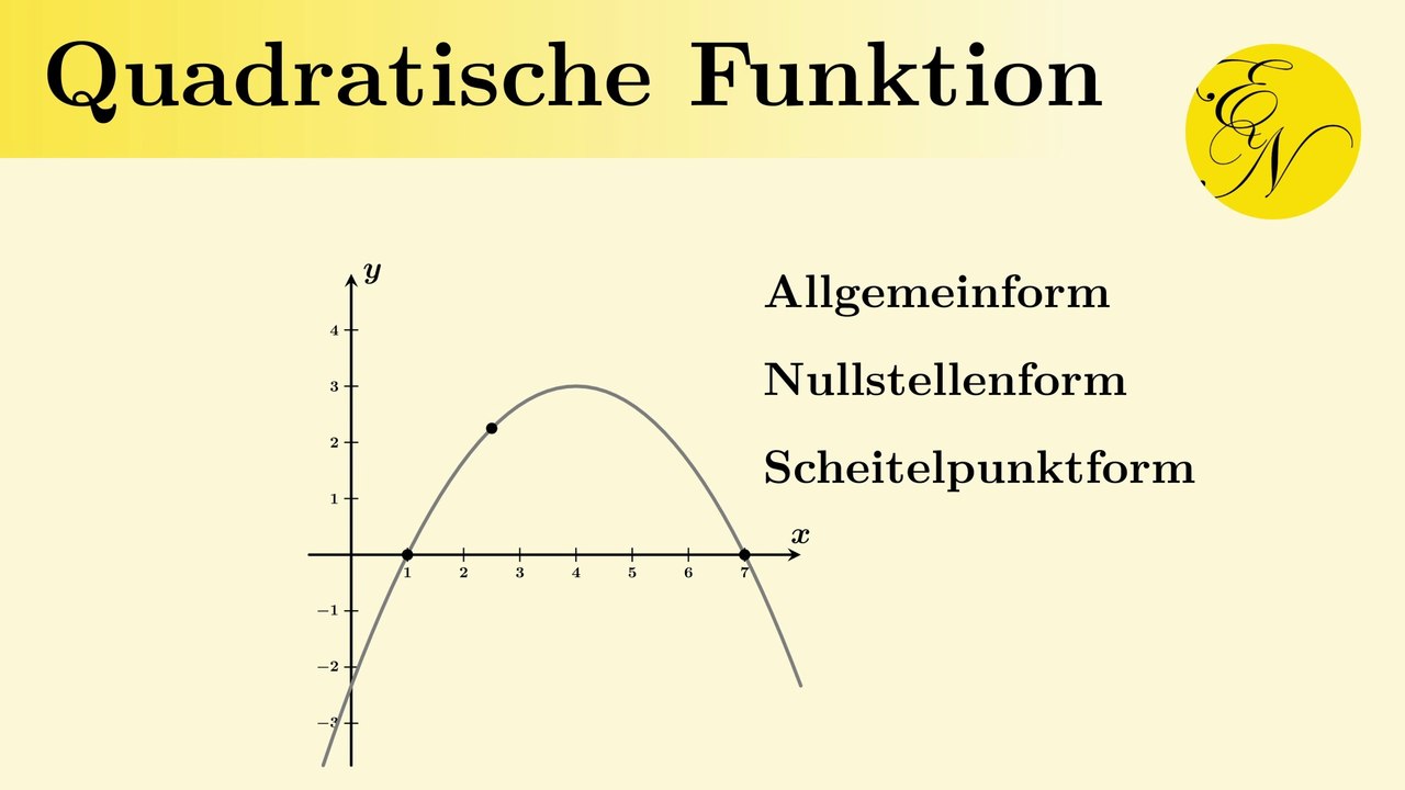Allgemeinform, Scheitelpunktform und Nullstellenform bestimmen