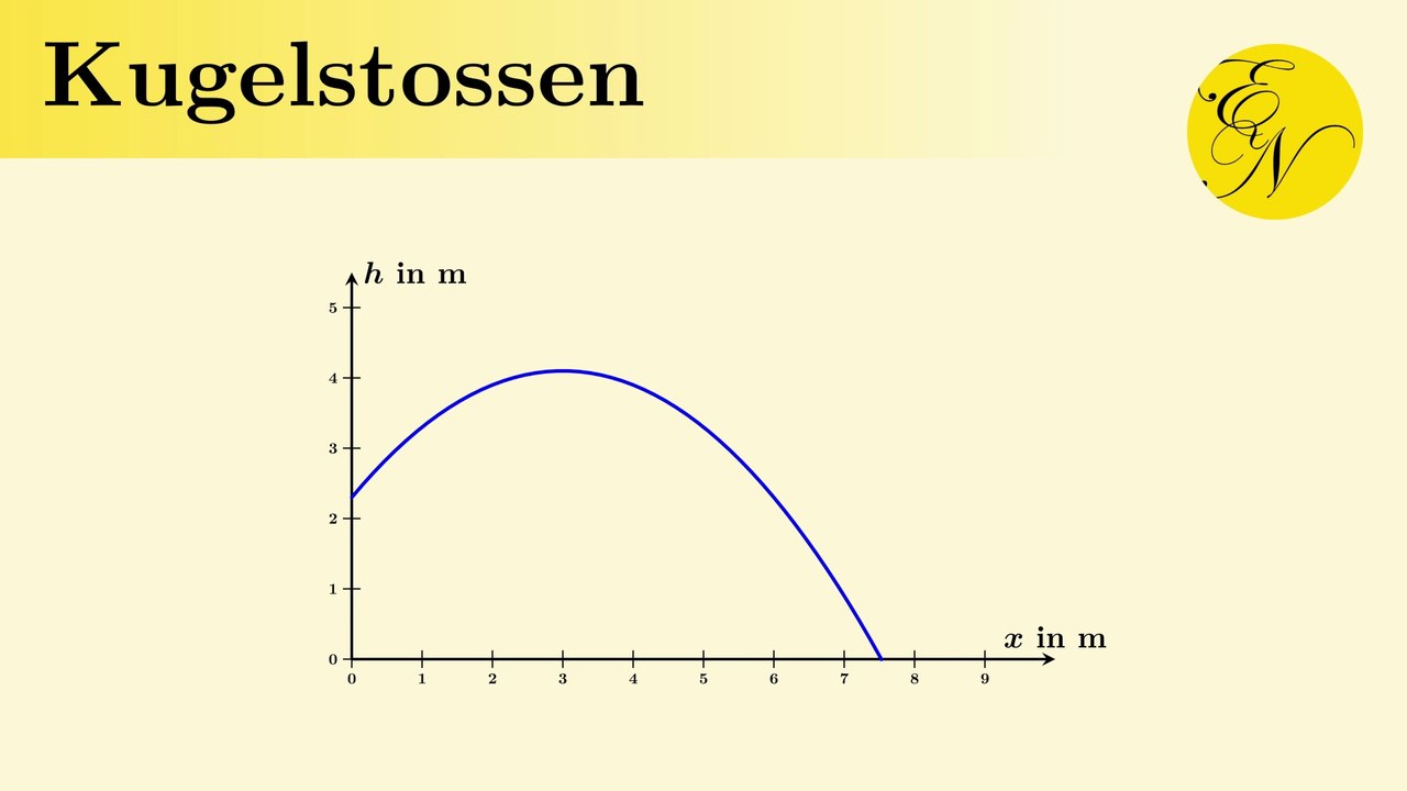 Quadratische Funktionen anwenden am Beispiel schiefer Wurf