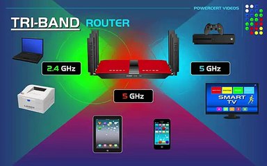 Tri-Band WiFi Router Explained video