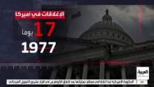 فشل إقرار "التمويل الاتحادي" يصيب الولايات المتحدة "الشلل".. إجازة إجبارية لـ750 ألف عامل