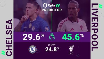 Chelsea v Liverpool - Opta Predictor