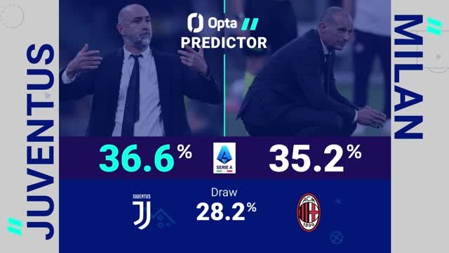 Juventus v Milan - Opta Predictor