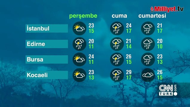 Meteoroloji ve AKOM uyardı! Balkanlar’dan geliyor: İstanbul, Ankara, İzmir dahil