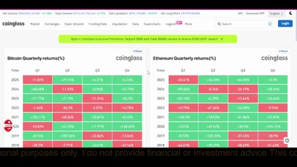 Bullrun 2025 start oct-good news altcoin holder