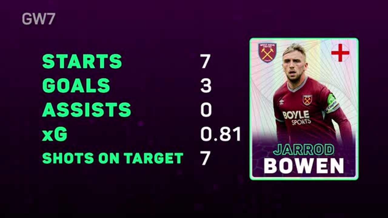 Fantasy Focus - Time to back Bowen?