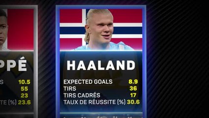 Ligue des champions - Kane, Mbappé, Haaland : 3 buteurs qui mettent l'Europe à leurs pieds