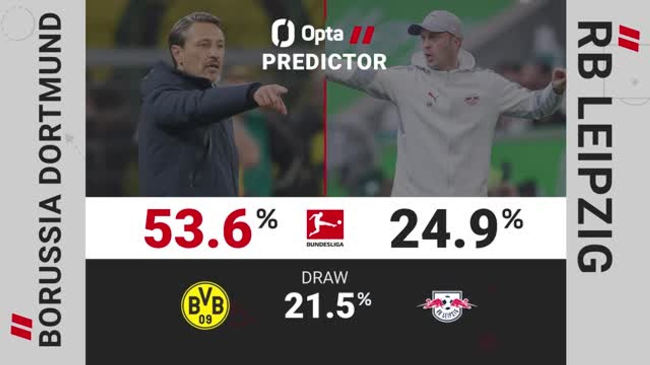 Borussia Dortmund v Leipzig - Opta Predictor