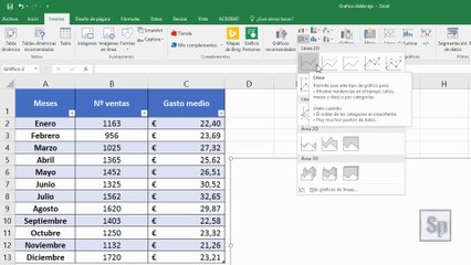 Excel - Cómo hacer un gráfico de doble eje en Excel. Tutorial en español HD