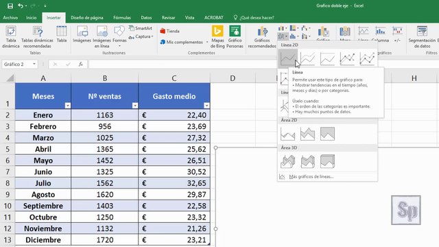 Excel - Cómo hacer un gráfico de doble eje en Excel. Tutorial en español HD
