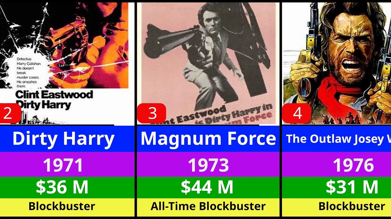 The Ultimate List of Blockbusters From Clint Eastwood to Avengers