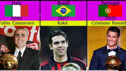 Ballon d'or winners from  2000 to 2025