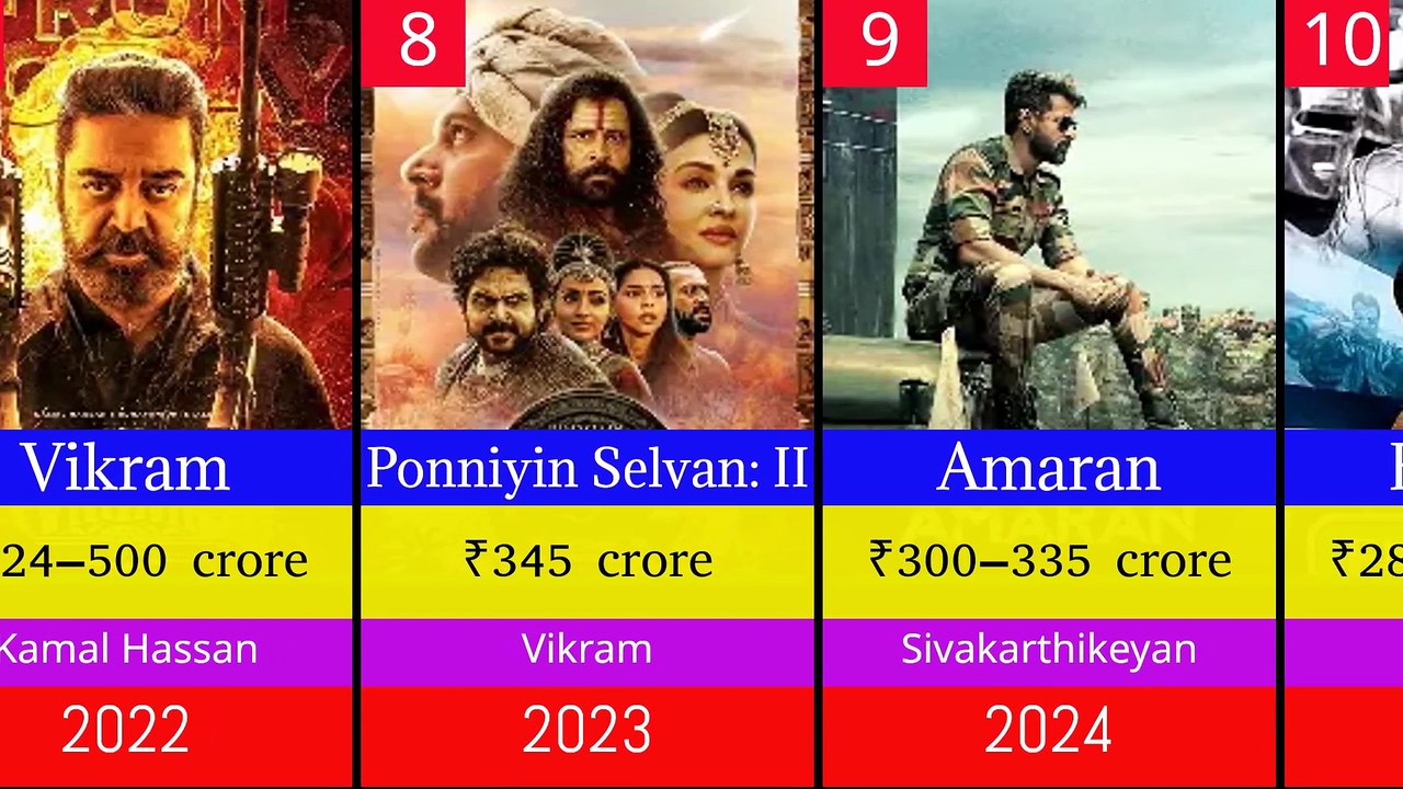 20 Most Successful Tamil Films Ever Worldwide Collections