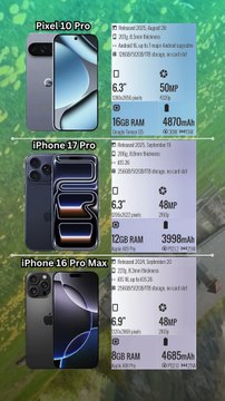 Pixel 10 Pro vs iPhone 17 Pro vs iPhone 16 Pro Max