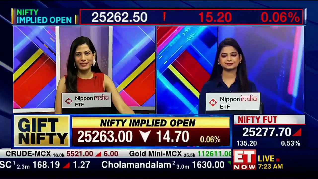 Indian Markets Set To Dip? | H-1B Fee Hike & US...