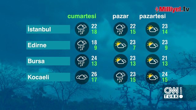 Meteoroloji'den il il sağanak yağış uyarısı! İstanbul, Ankara, İzmir...