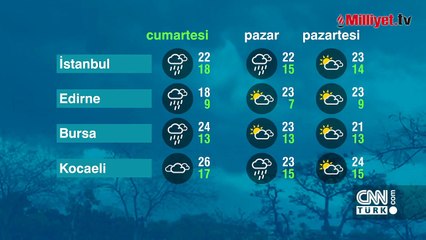 Meteoroloji'den il il sağanak yağış uyarısı! İstanbul, Ankara, İzmir...