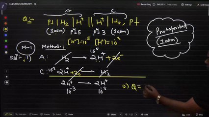 ELECTROCHEMISTRY - 15
