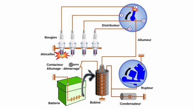 Comment savoir si les bobines d'allumage sont HS