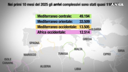 Quali sono i flussi migratori in Europa