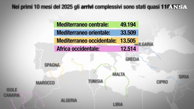 Quali sono i flussi migratori in Europa