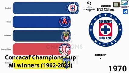 CONCACAF Champions Cup All Winners (1962-2024)