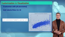 Day 59: Simple Visualization – Beginner’s Guide for AI Coding | #DailyAIWizard