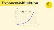 Exponentialfunktionen | Algenwachstum