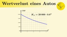 Wertverlust eines Autos | Exponentialfunktion