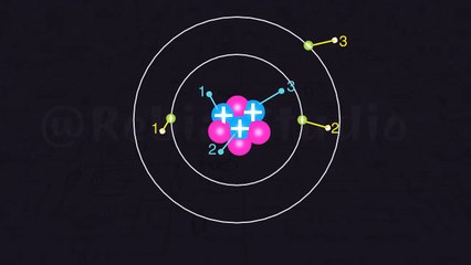 Writing Atomic Symbols - Nuclear Physics