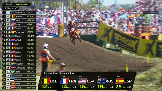 Le replay de la 1ère manche de motocross - Moto-cross