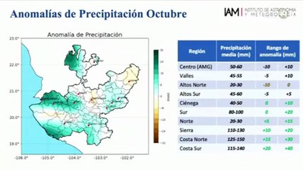 Pronostico del clima para octubre