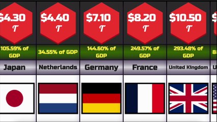 External Debt by Countries 2025 | World’s Most Indebted Nations & Global Debt Ranking