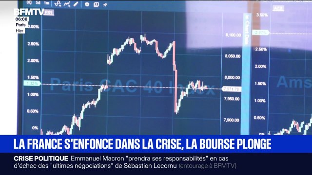Cac 40: avec la démission de Sébastien Lecornu, la bourse plonge