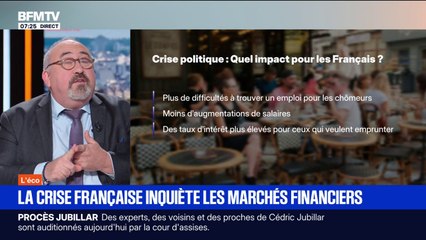 Comment l'instabilité politique impacte les marchés financiers
