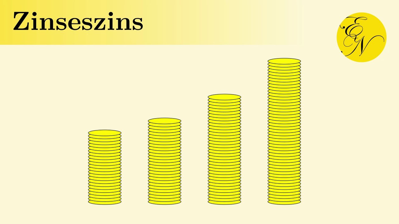 Zinseszins berechnen