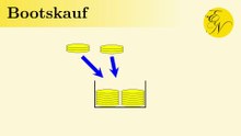 Bootskauf