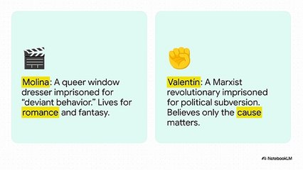 Kiss of the Spider Woman: Novel to Adaptations