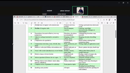 Trennbare und Untrennbare Verben im Deutschen  German A1-A2 Lecture with Easy Examples